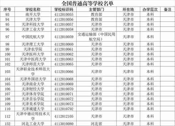 天津商业大学：不更名为天津工商大学，可能掩盖了自己的工学实力