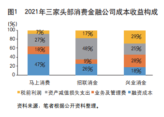 《中国金融》｜银行设立消费金融公司的战略思考