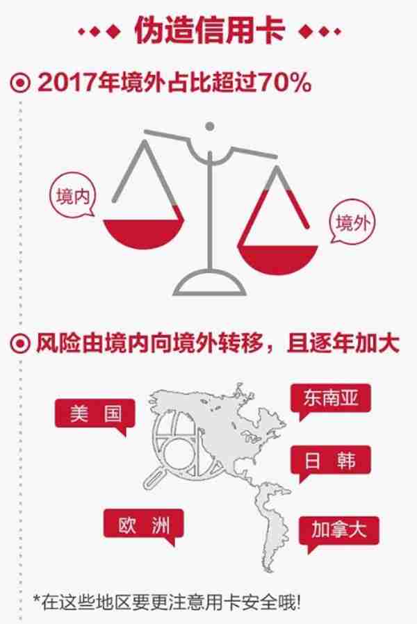 信用卡规范用卡常识  ​——招商银行西安分行用卡安全小课堂