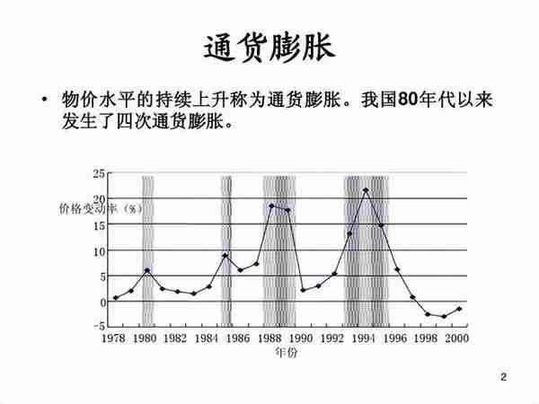 2023年中级经济师考试（基础：货币金融）-纯干货（三）