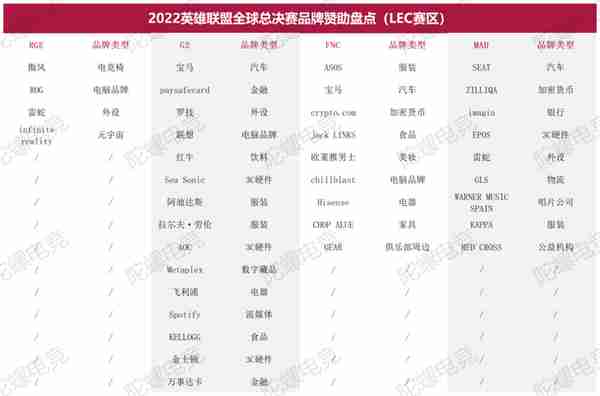 S12商业全面解析：从214起品牌赞助，我们挖出了这些趋势