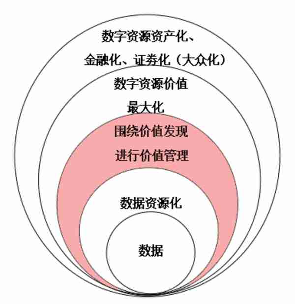 西沐：数字艺术金融的研究体系建构——从现实到理论再到方法