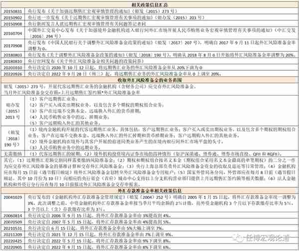 中国金融体系指标大全（2023年春节充电版）