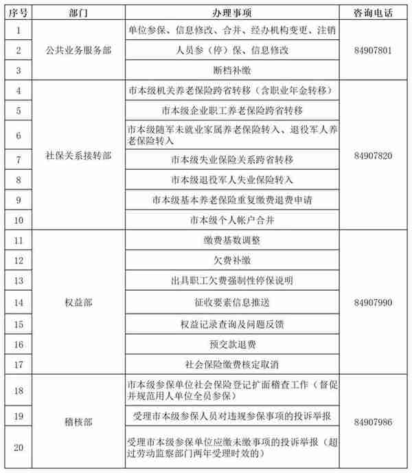 长沙交通银行信用卡业务员电话(长沙交通银行信用卡业务员电话号码)