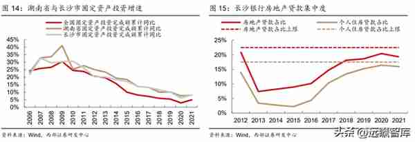 湖南首家上市行，长沙银行：领跑中西部，政务+县域+零售三重赋能