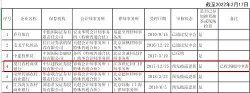 排队4年的IPO突然撤回，厦门农商行有何难言之隐？