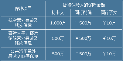 2020年、花旗4张王牌信用卡，申到就是赚到