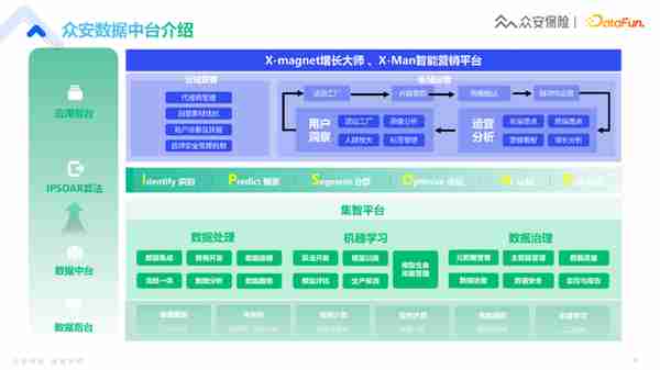 众安保险实时数仓赋能金融业务的落地实践