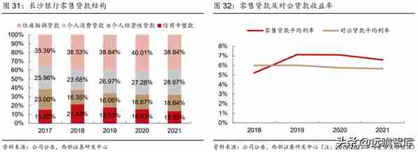 湖南首家上市行，长沙银行：领跑中西部，政务+县域+零售三重赋能