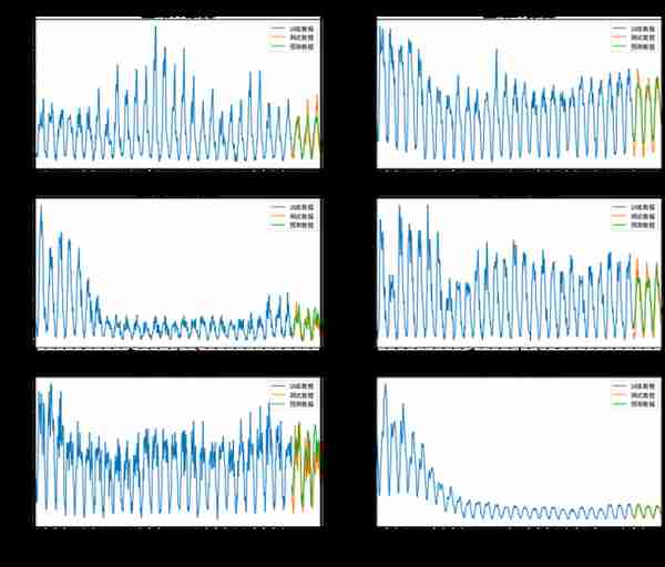 干货 | 时间序列预测类问题下的建模方案探索实践