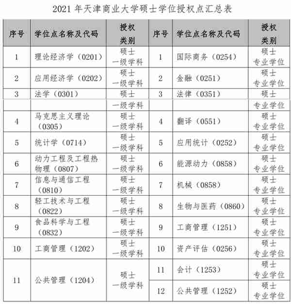 天津商业大学：不更名为天津工商大学，可能掩盖了自己的工学实力