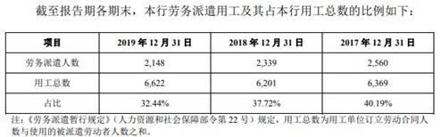 广州银行逾期贷款超不良26亿 15高层人均年薪127万