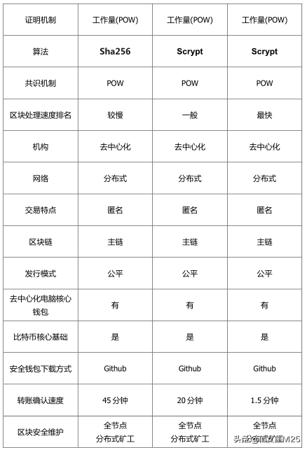 rec财富和虚拟货币的区别