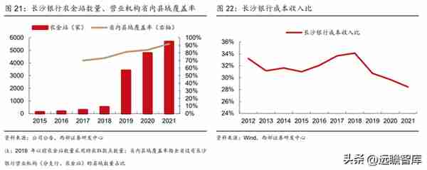 湖南首家上市行，长沙银行：领跑中西部，政务+县域+零售三重赋能