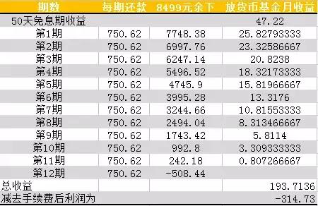 信用卡应该怎么用？可以提现吗？