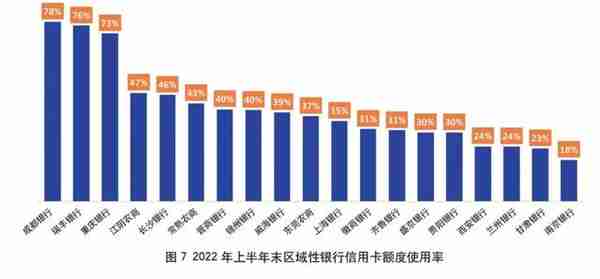 2022年上市银行半年报之信用卡专题解读（上）