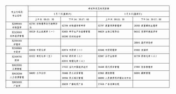 重要通知！2023年1月江苏自考开考专业及停考过渡安排