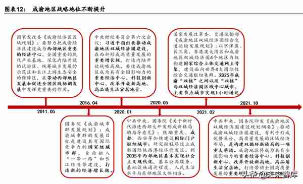 金融行业专题报告：区域性银行生态研究，第四极崛起，成渝新机遇