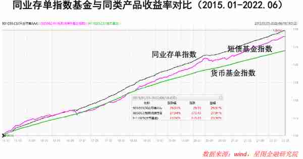 火上热搜的同业存单指数基金，值得买吗？