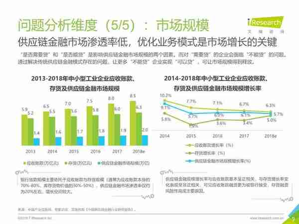 区块链+供应链金融行业研究报告