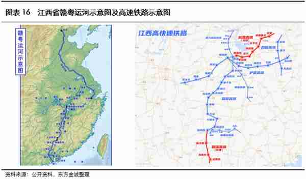 展望系列 | 2023年城投公司信用风险展望 - 江西省