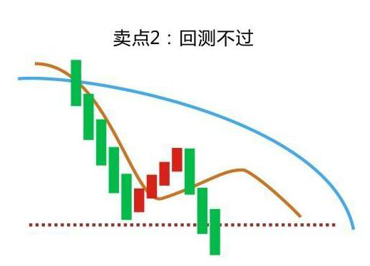 厦大金融女教授罕见发声：从亏损20万到赚750万，只因死记“金山谷”均线形态，不再盲目操作