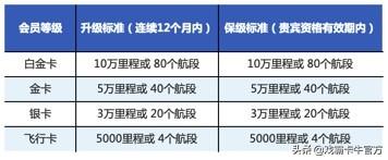 一篇读懂花旗银行信用卡