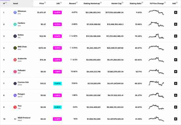 ETH 2.0 背景下的新机会与新叙事