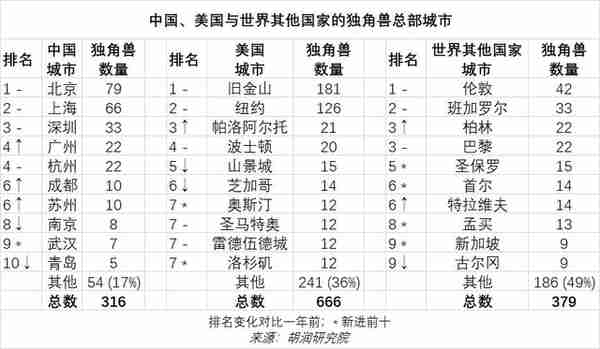 中国十大金融中心，格局即将生变......