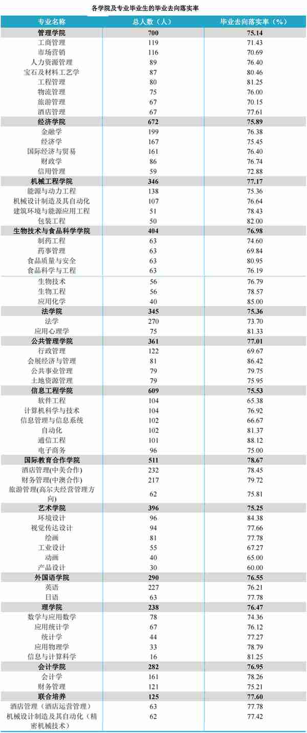 天津商业大学：不更名为天津工商大学，可能掩盖了自己的工学实力