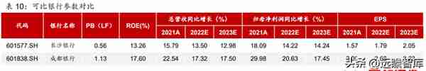 湖南首家上市行，长沙银行：领跑中西部，政务+县域+零售三重赋能