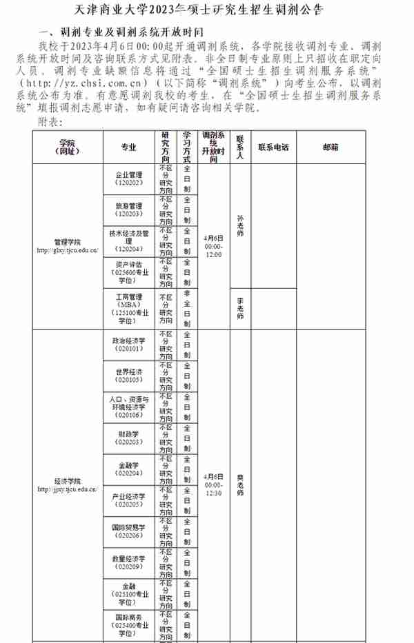 4月5日最新2023考研院校调剂信息汇总