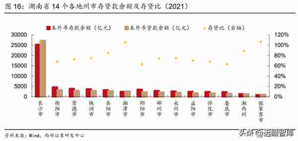 湖南首家上市行，长沙银行：领跑中西部，政务+县域+零售三重赋能