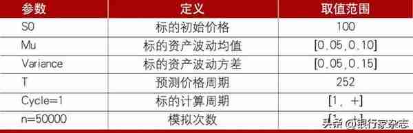 这次不谈量子计算了，我们谈点光子金融科技