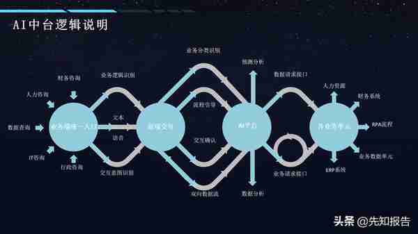 AI+智慧金融智慧银行解决方案（附PPT全文下载）