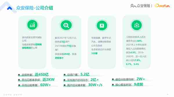 众安保险实时数仓赋能金融业务的落地实践