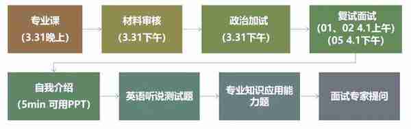 24考研 | 中央财经大学MPAcc会计专硕上岸经验分享