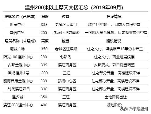 安邦金融广场(安邦金融集团)