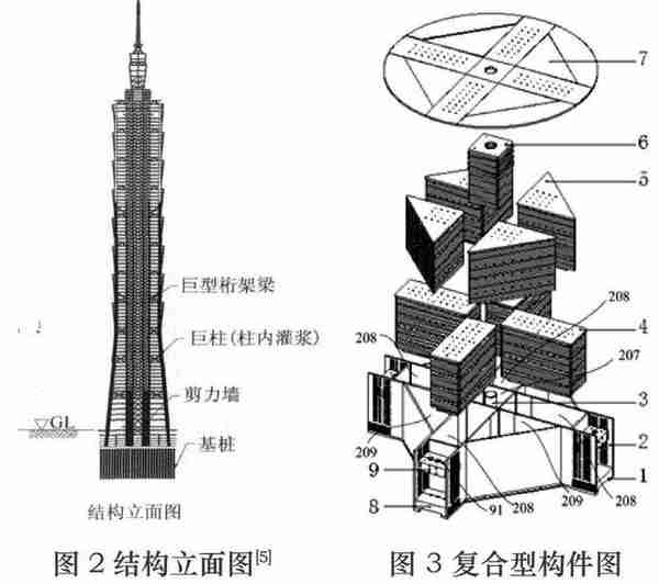 摩天大楼虽然常常出现晃动，却根本不怕台风，靠的是什么？