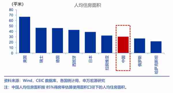 2023年，中国楼市会触底反弹吗？