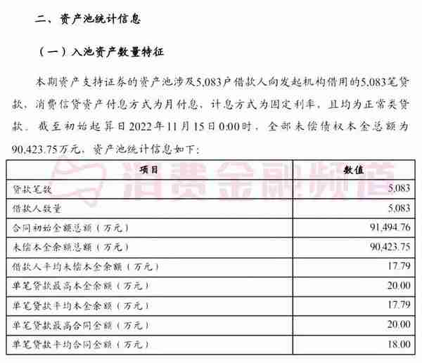 消费金融公司融资补血加速，年内5支ABS接连发行