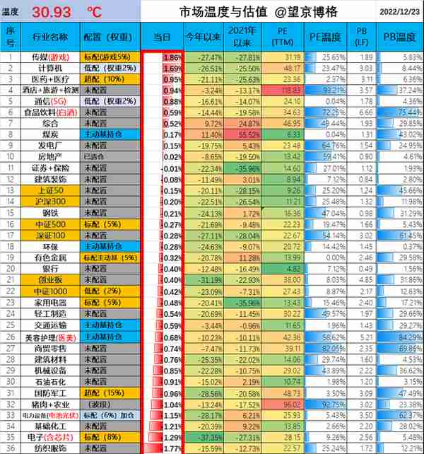 纳指100与标普500，现在定投是好时机吗？