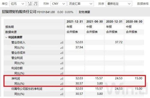 私行飙至3.65万亿！刚刚，招行中报来了！非货基代销下降45%，招银理财暴赚超20亿