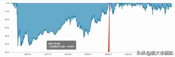 杜洋的工银战略转型基金，年化收益18%，真的是主打金融地产么？