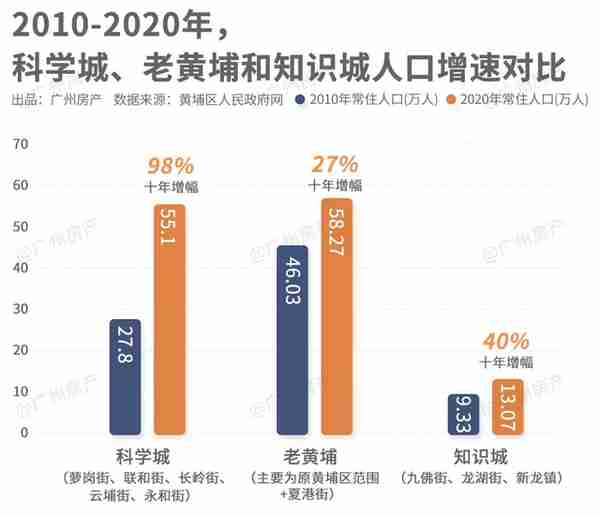 把科学城剖开看，我有大发现！