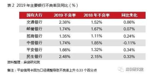 交通银行信用卡看进度(交通银行信用卡进度查询办卡查进度)