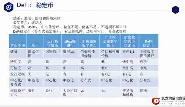 「速成」DeFi从入门到精通