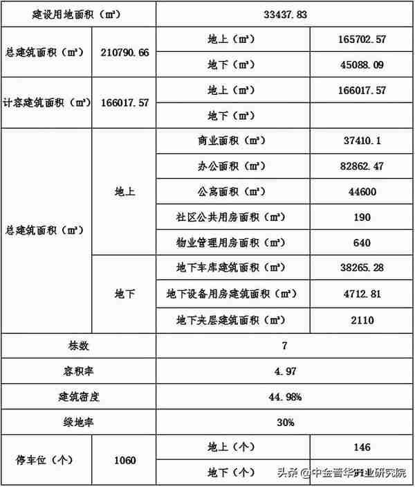 名仕金融中心(名仕金融中心公寓值得买不)