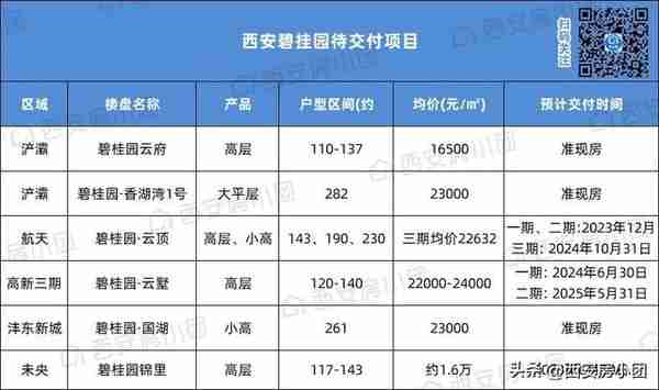 突发！宇宙第一房企被爆停工！西安这些延期盘能交付吗？