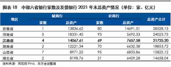 展望系列 | 2023年城投公司信用风险展望 - 江西省